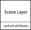 cached-scene-layer