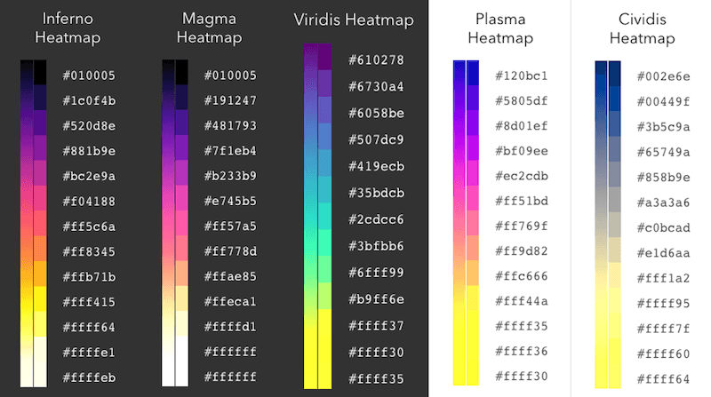 Scientific color ramps