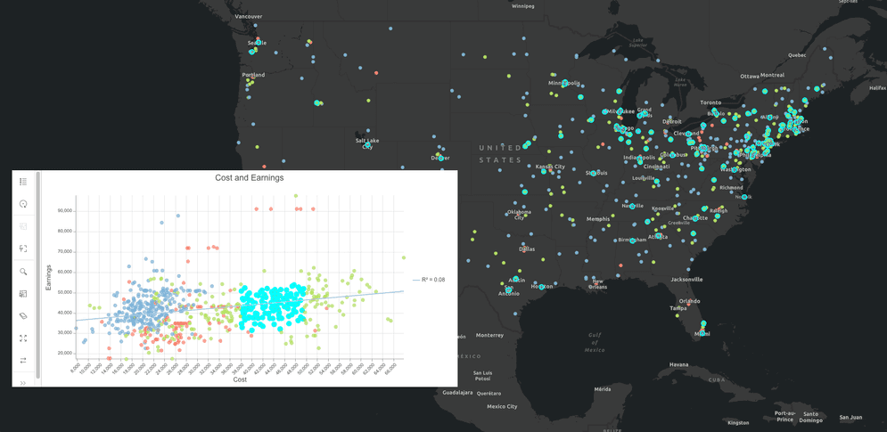 Charts components with map components