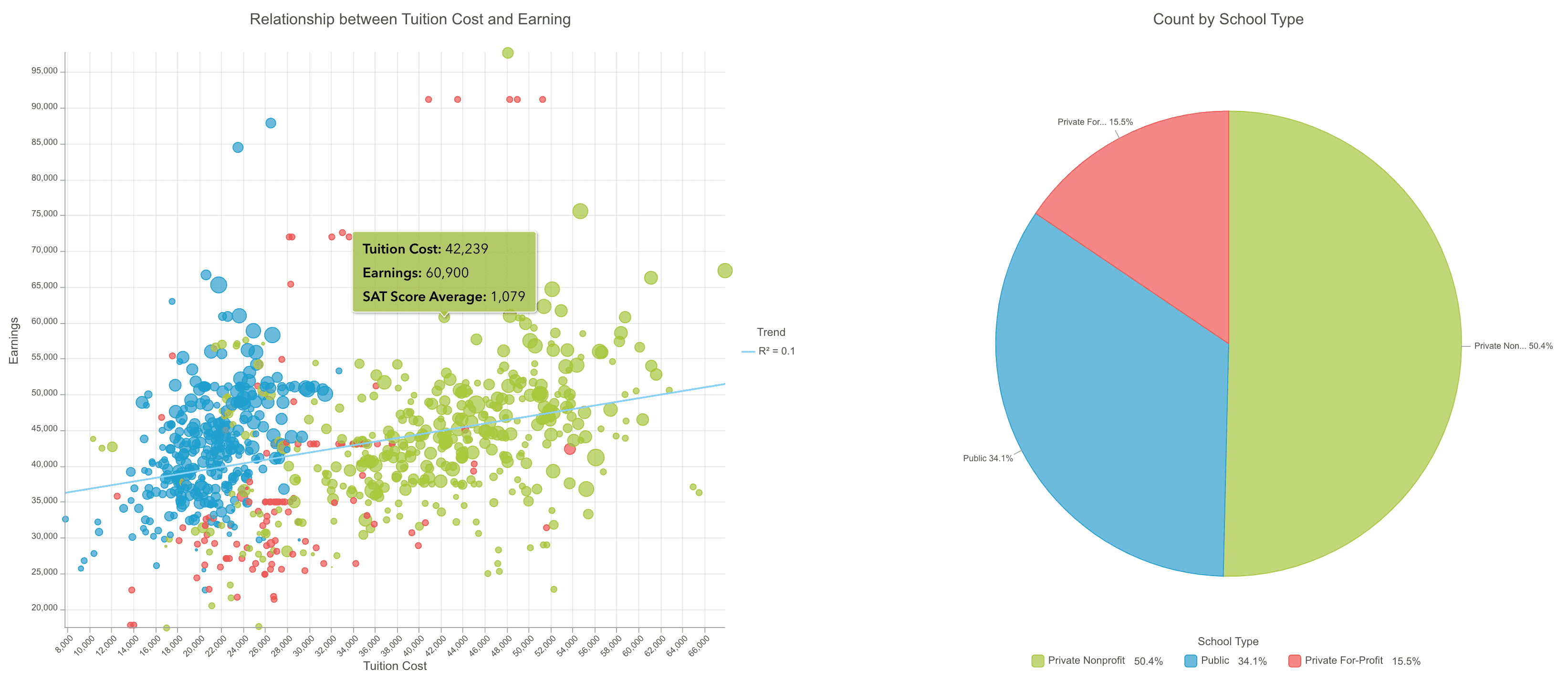 Image preview of Display and create charts components tutorial