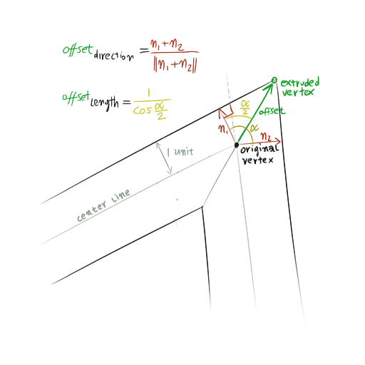 polyline-trigo