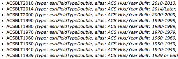 sm-predominance-field-list