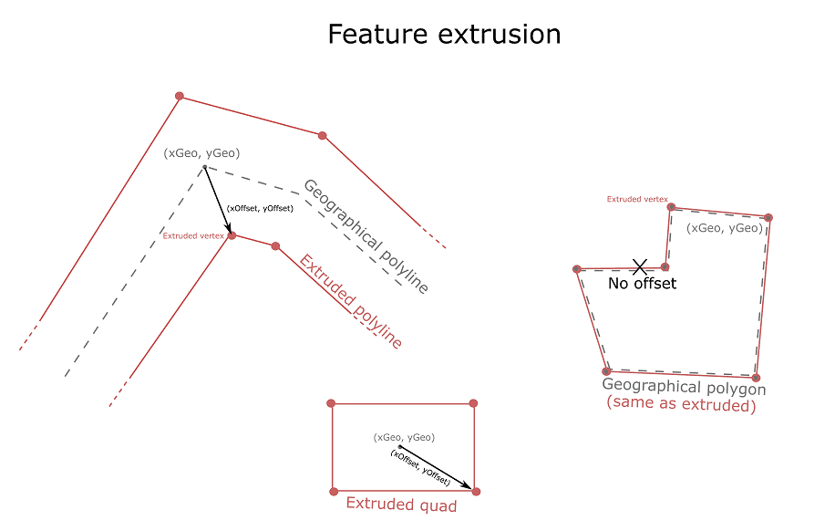 tessellation-helpers-extrusion