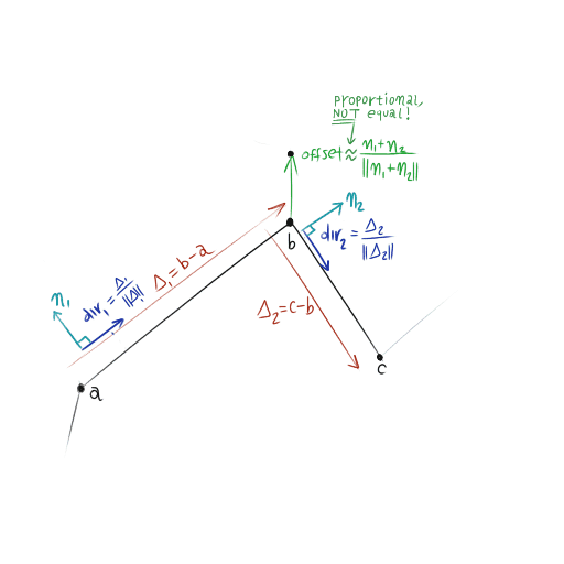 polyline-vectors