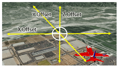 X, Y, and Z offsets for a camera target.