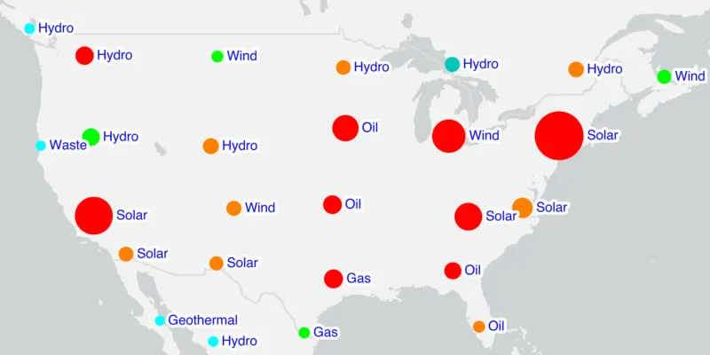 Cluster Label Fuel Clustering.