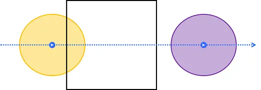 A geotrigger with spatial relationship enterIntersectsAndExitDoesNotIntersect