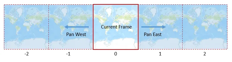 Example of a wraparound map as a series of frames.