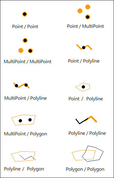 GeometryEngine.Intersects visual examples.