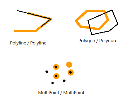 GeometryEngine.Overlaps visual examples.