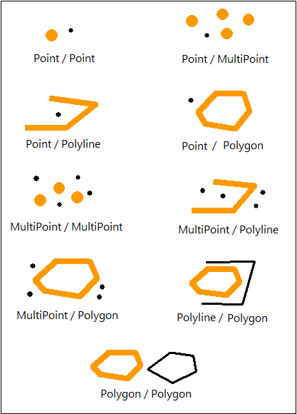 GeometryEngine.Disjoint visual examples.