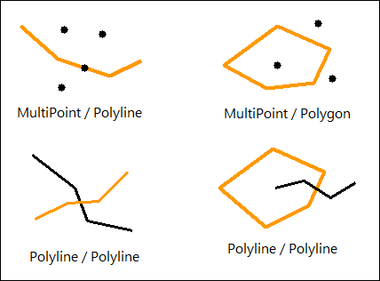 GeometryEngine.Crosses visual examples.