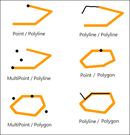 GeometryEngine.Touches visual examples.