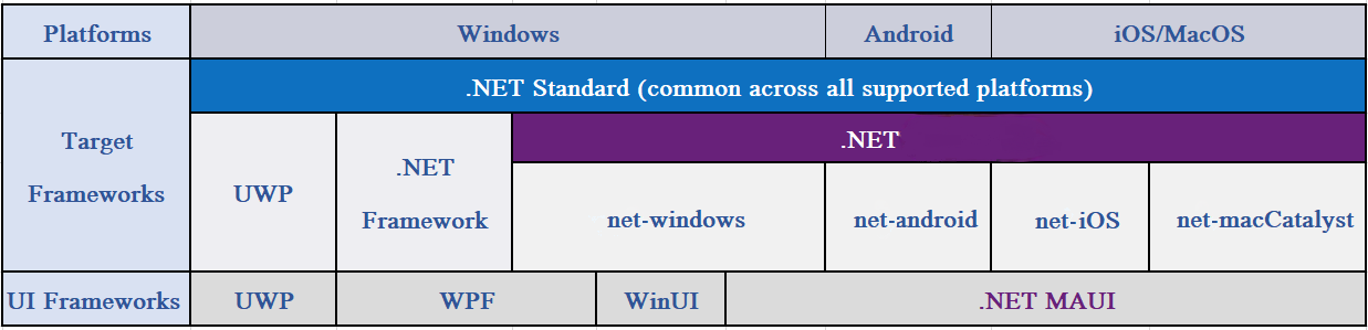 PlatformsAndTFMs