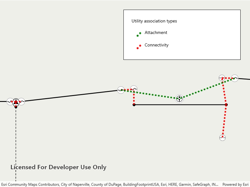 Image of display utility associations