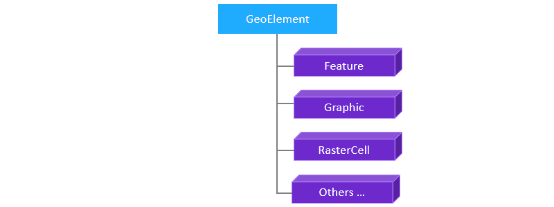 GeoElement OMD.