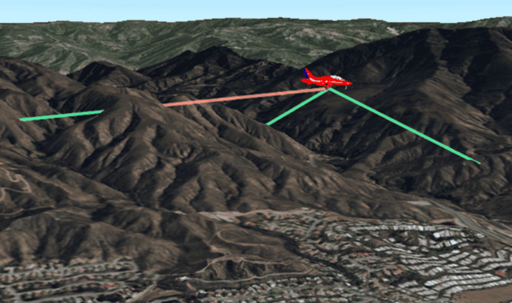 Scene view showing lines of sight