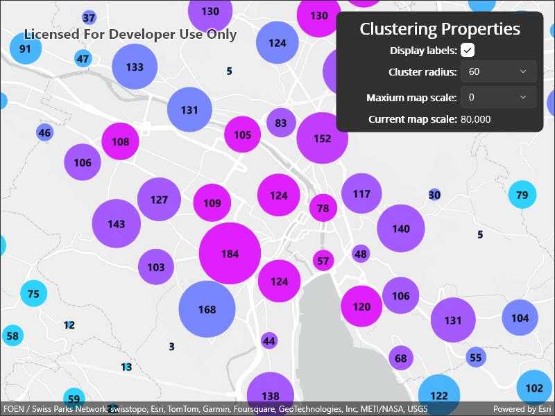 configureclusters