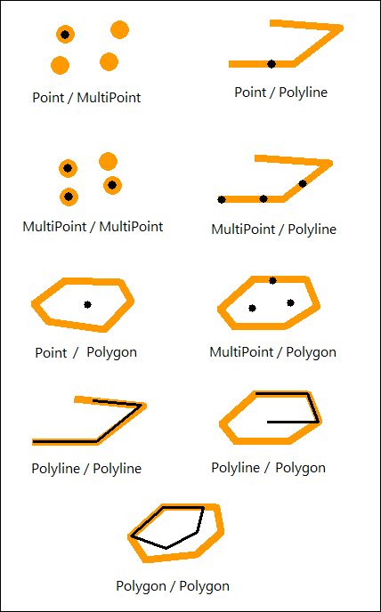 GeometryEngine.Within visual examples.