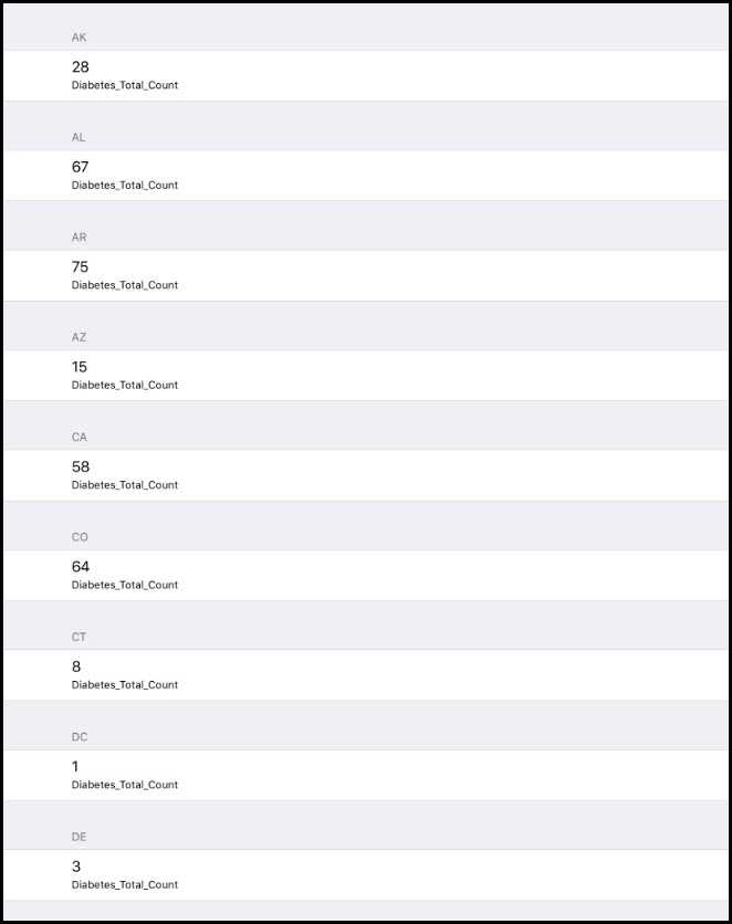 Image of statistical query group and sort