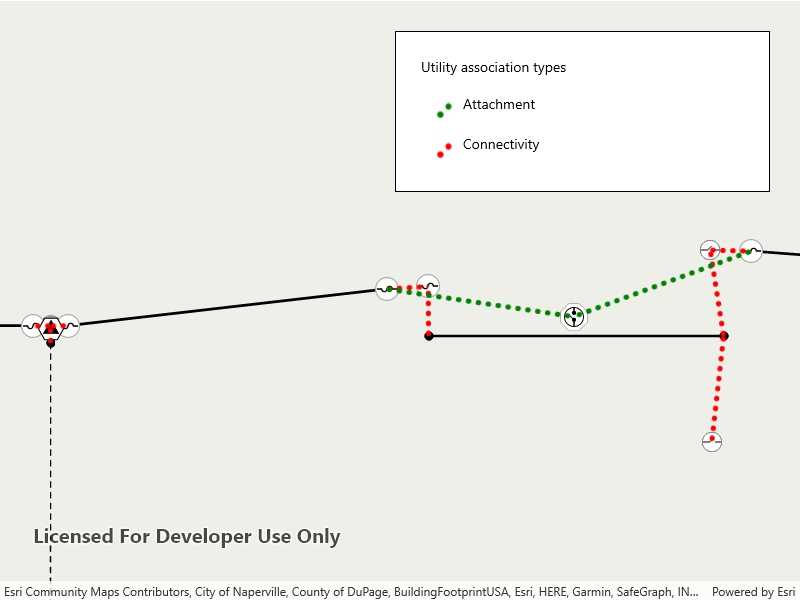 Image of display utility associations