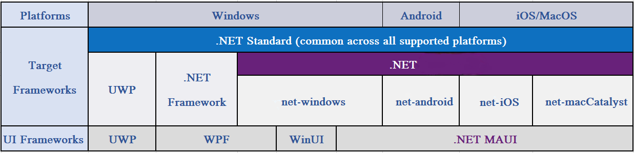 ArcGIS Maps SDK for .NET Documentation