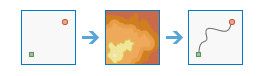 ../_images/ra_determine_travel_costpath_as_polyline.png