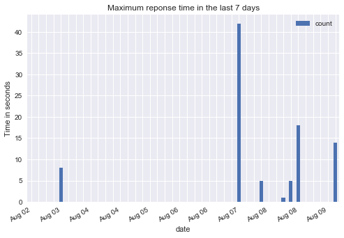 <matplotlib.figure.Figure at 0x113bd6748>