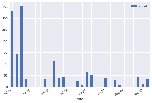 <matplotlib.figure.Figure at 0x1134610b8>