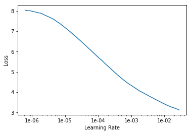 <Figure size 432x288 with 1 Axes>