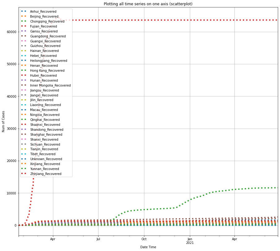 <Figure size 1080x979.2 with 1 Axes>