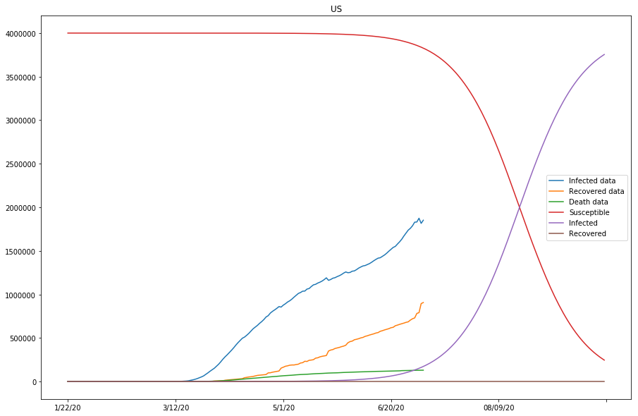 <Figure size 1080x720 with 1 Axes>