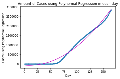 <Figure size 432x288 with 1 Axes>