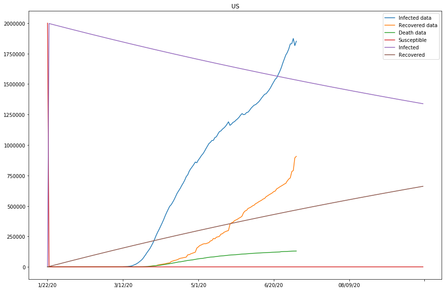 <Figure size 1080x720 with 1 Axes>