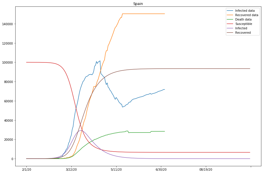 <Figure size 1080x720 with 1 Axes>