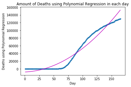 <Figure size 432x288 with 1 Axes>