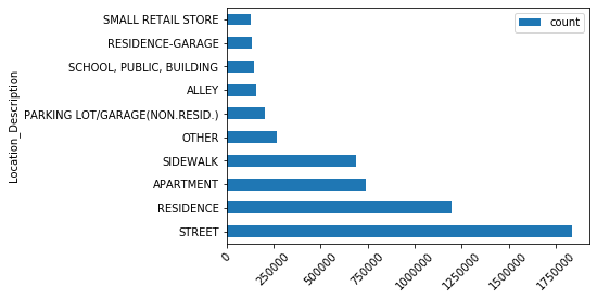 <Figure size 432x288 with 1 Axes>