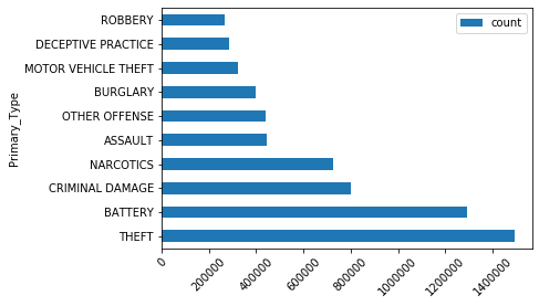 <Figure size 432x288 with 1 Axes>