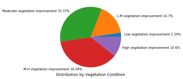 <Figure size 432x288 with 1 Axes>