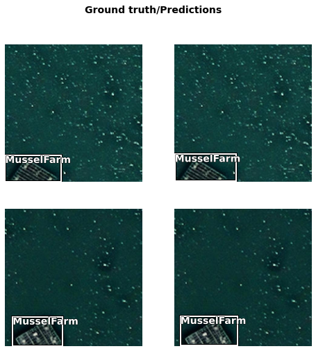 <Figure size 576x576 with 4 Axes>