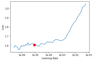 <Figure size 432x288 with 1 Axes>