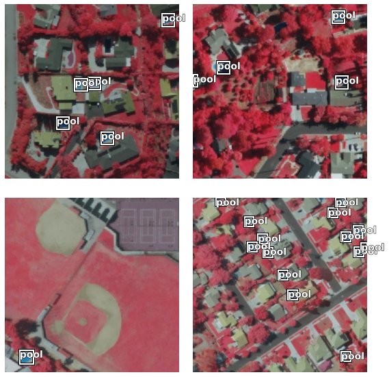 <Figure size 576x576 with 4 Axes>