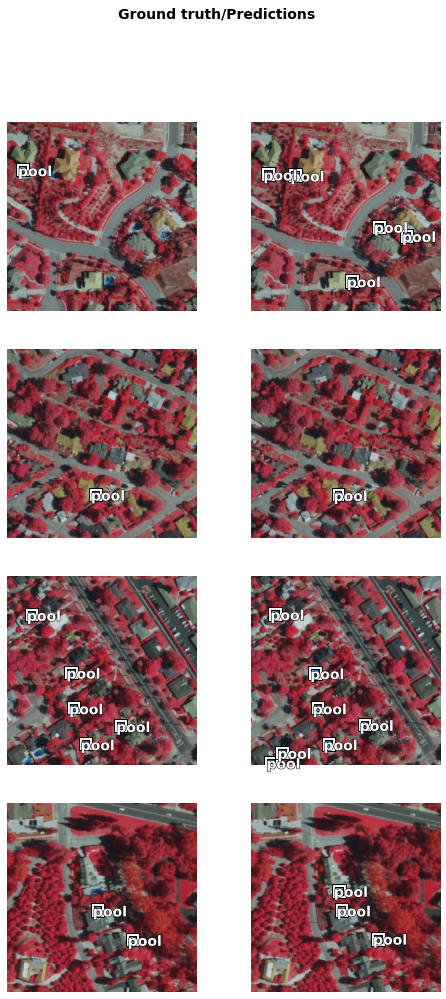 <Figure size 576x1152 with 8 Axes>