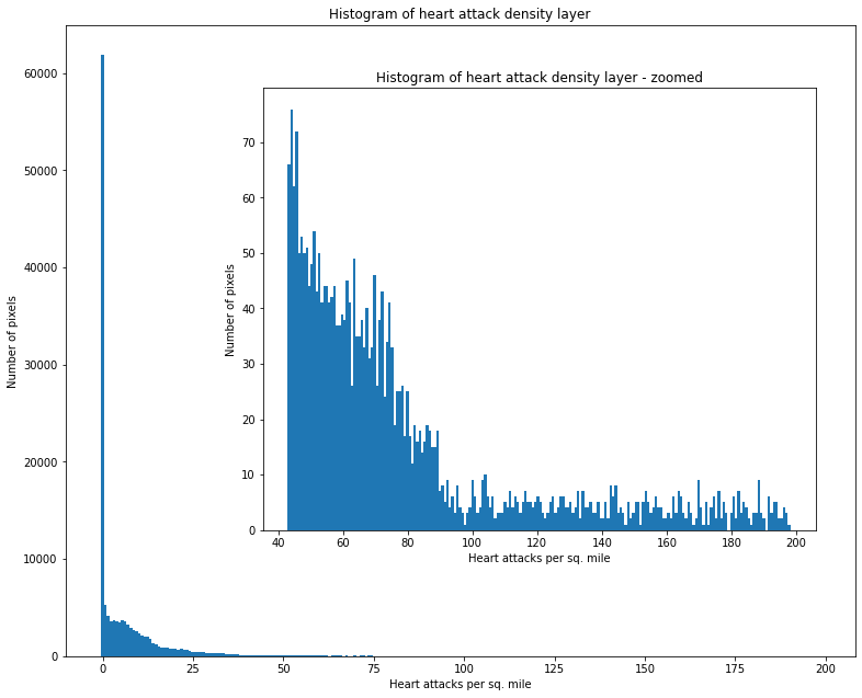 <Figure size 720x576 with 2 Axes>