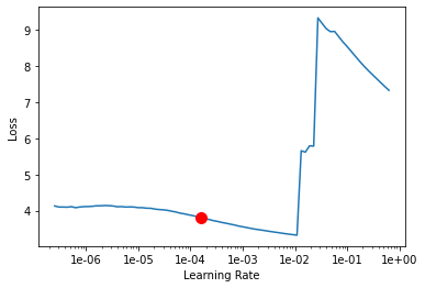 <Figure size 432x288 with 1 Axes>