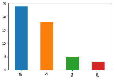 <Figure size 432x288 with 1 Axes>