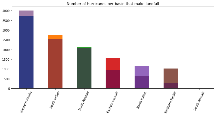 <Figure size 864x360 with 1 Axes>