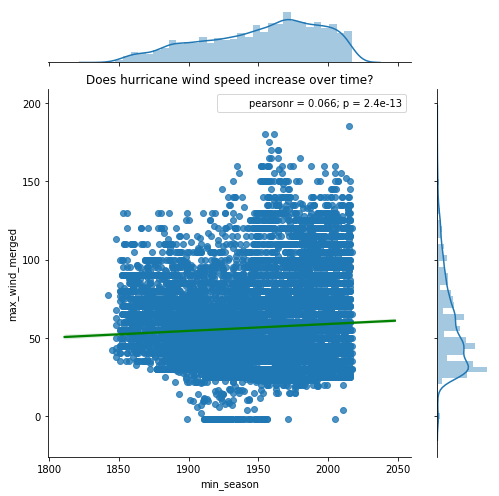 <Figure size 504x504 with 3 Axes>