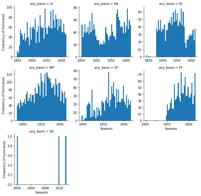 <Figure size 648x648 with 7 Axes>