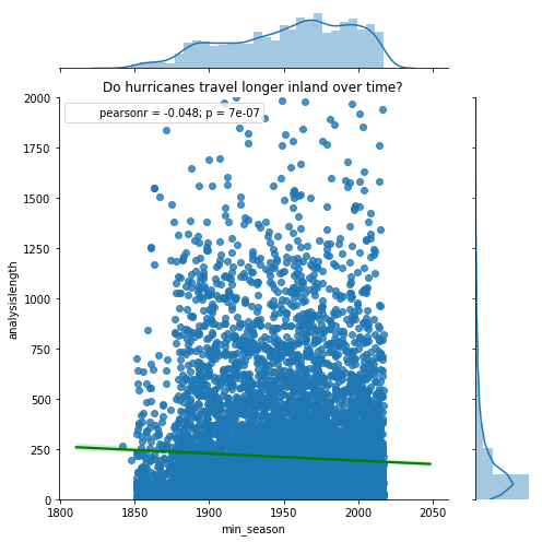 <Figure size 504x504 with 3 Axes>